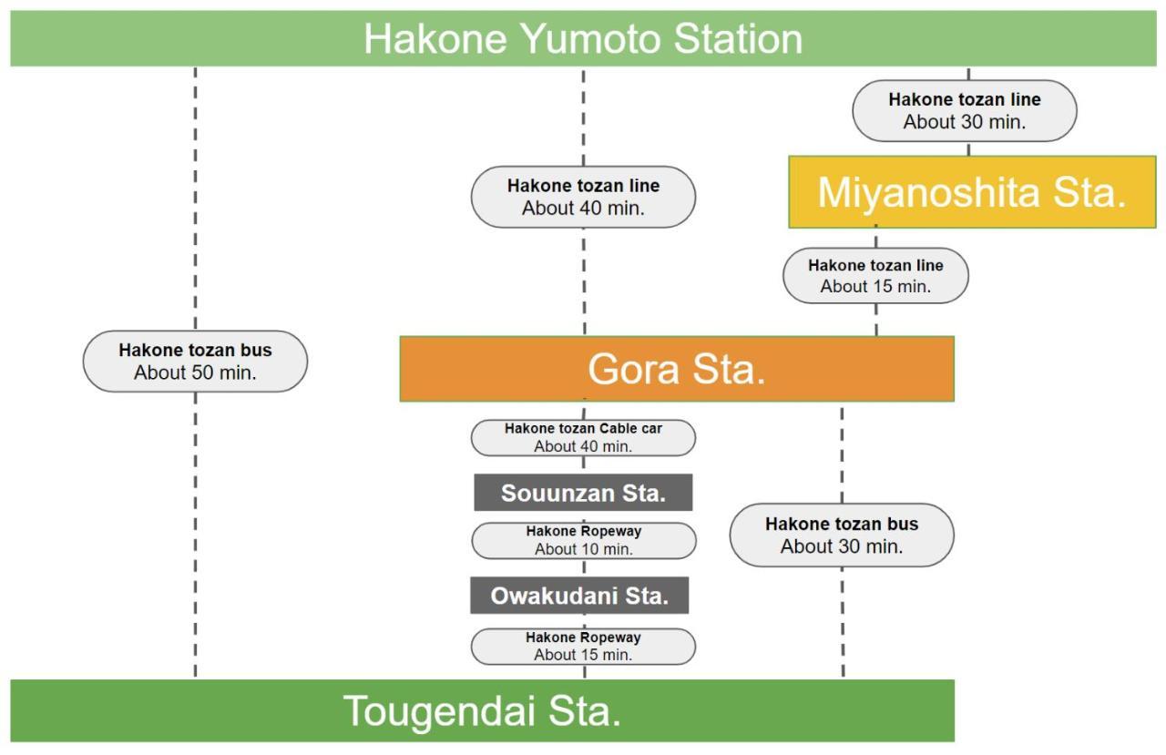 スタジオーネ 箱根強羅 West - Stagione Hakone Gora West Appartement Buitenkant foto